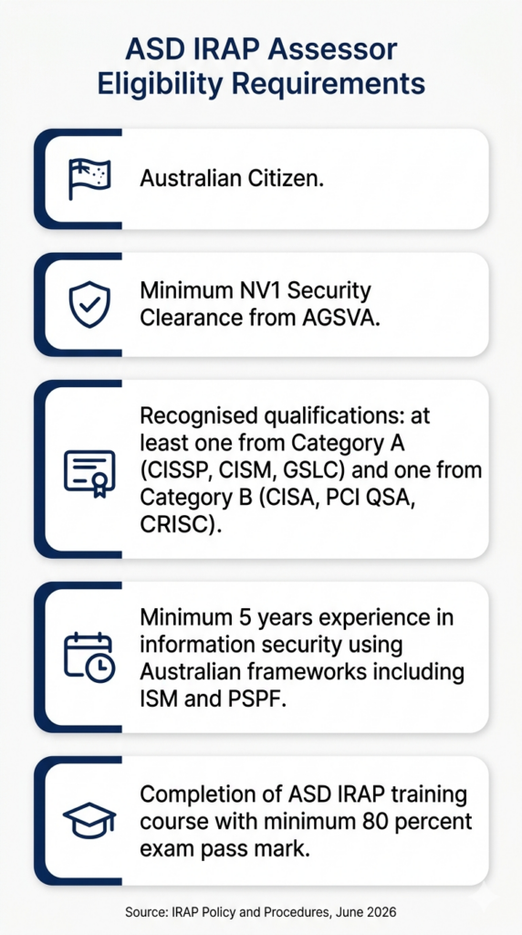 IRAP Assessor Eligibility