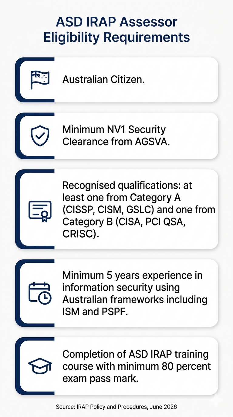 How to Choose an IRAP Assessor