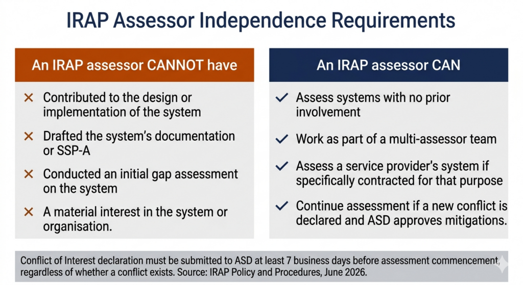 How to Choose an IRAP Assessor