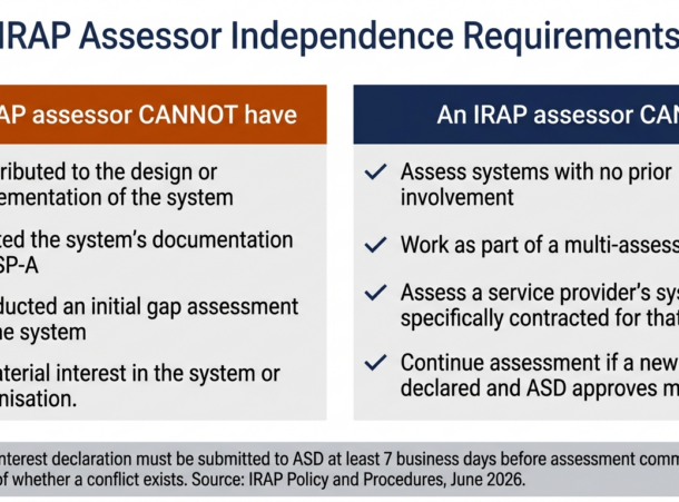 How to Choose an IRAP Assessor
