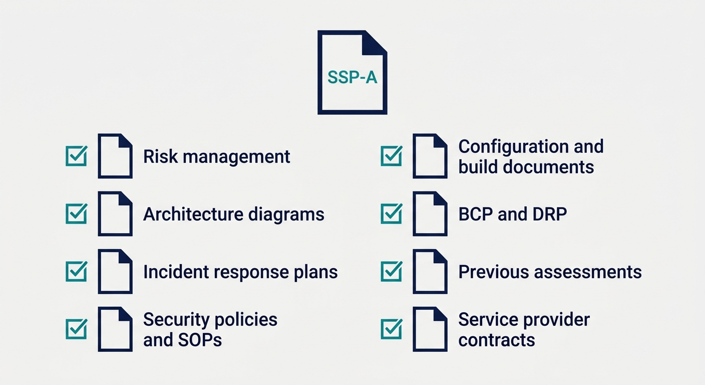 How to Prepare for an IRAP Assessment
