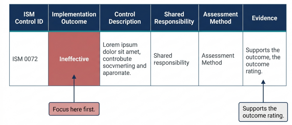 Understanding IRAP Report and Cloud Controls Matrix