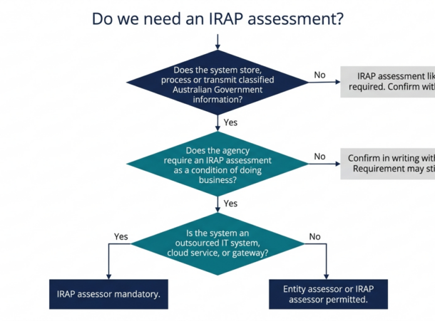 Do we need an IRAP assessment?